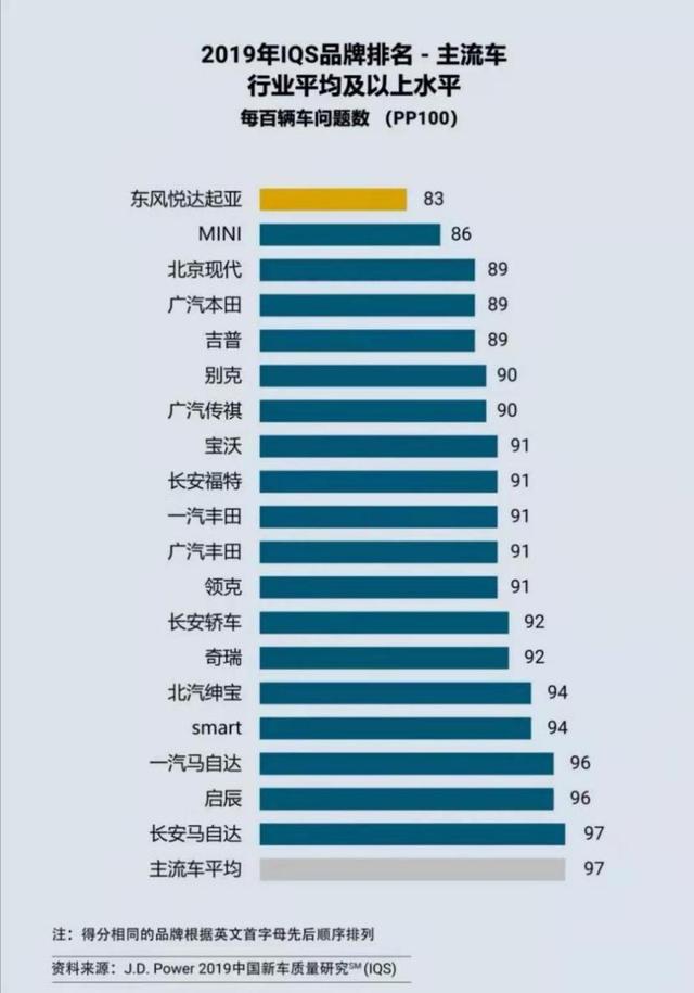 品质至上，全新一代傲跑即将上市