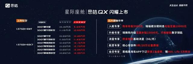 华为鸿蒙赋能“星际座舱”思皓QX打造10万级智能座驾