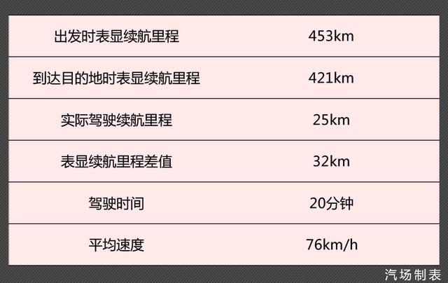 场爷撩车：是什么让山西“煤二代”对这台国产新能源汽车一见钟情