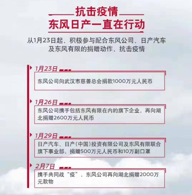 抗击疫情，东风日产四“线”齐发，体现了一个企业的担当与温情