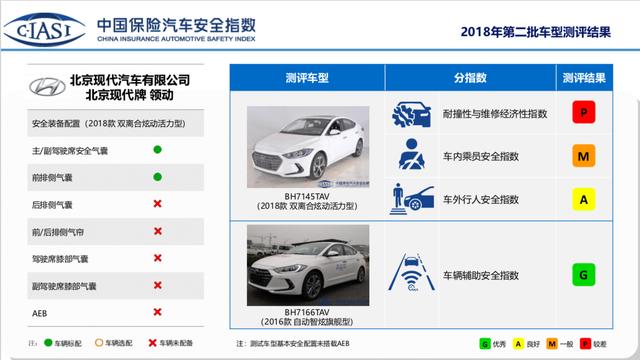 日系不耐撞？比亚迪最结实？中保研碰撞测试结果打了谁的脸