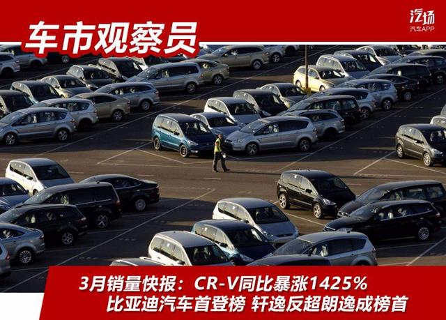 3月销量快报:CR-V同比暴涨1425%,轩逸反超朗逸成榜首