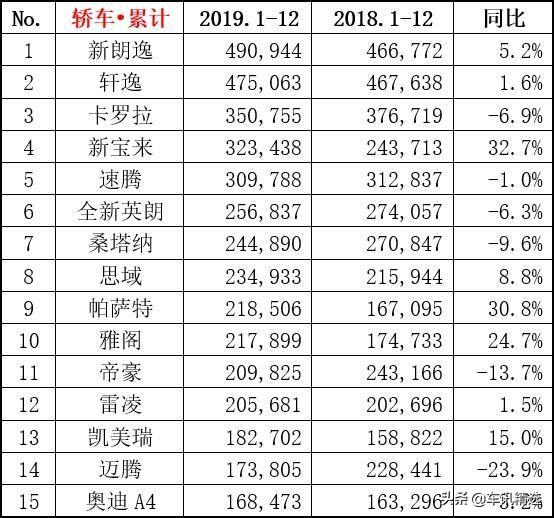 还谈三缸机色变？三缸车已经车进入2019年度销量榜前十五名