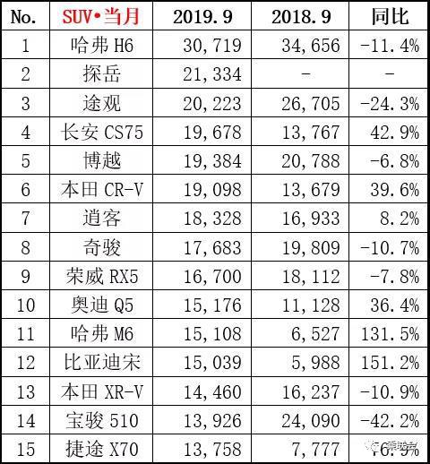 探岳月销2万后，一汽-大众第三款SUV将亮相，要将胜利进行到底