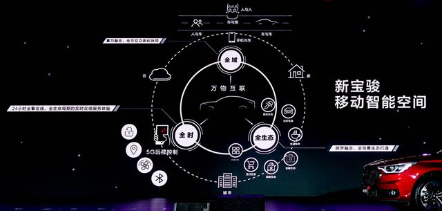 首配HUAWEI HiCar！新款新宝骏RC-6发布，爱国青年的终极选择