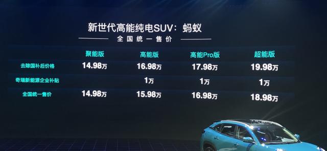 售价14.98万起，奇瑞蚂蚁有实力吗？