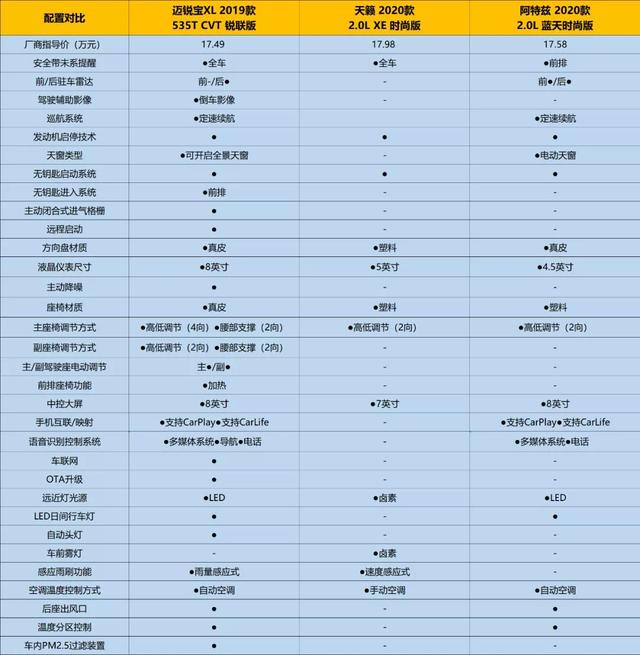 后疫情时代复工通勤，三款运动中高级车推荐