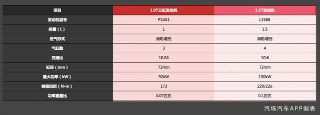 新款东风本田思域即将上市，只要价格合理，依然是神车