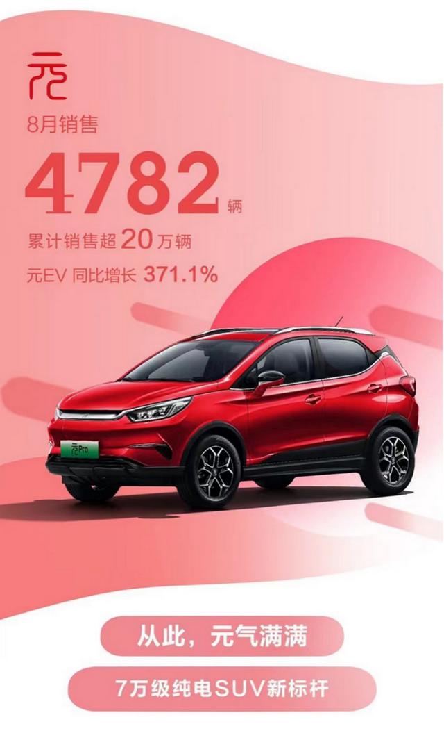 同比增长90.5% 这个国产品牌8月成绩单曝光