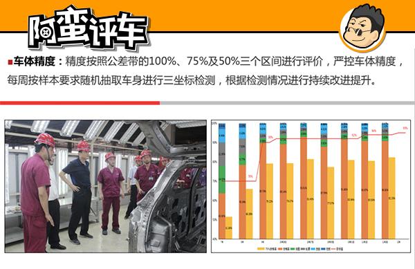 和大众车共用生产线，得高人指点的江淮瑞风S4都有哪些改变？