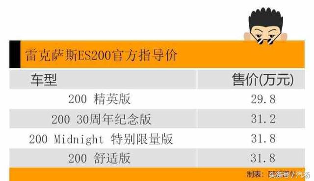 阿蛮评车：搭最弱2.0L发动机 雷克萨斯ES200配置竟不如自主车？