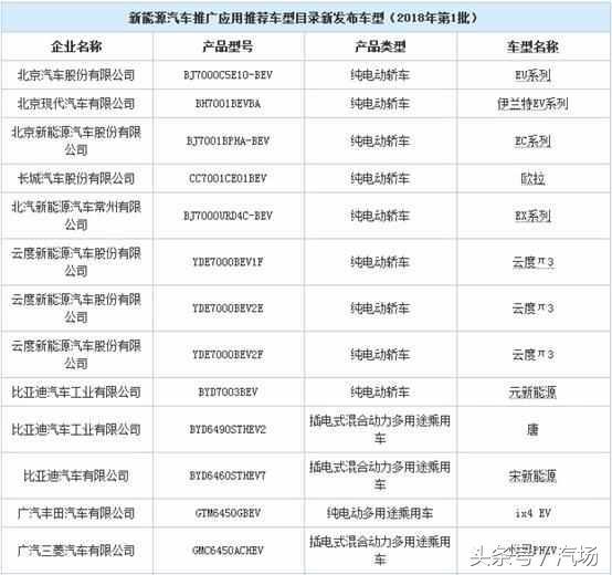 续航轻松过300km 含多款SUV 看看2018值得期待的新能源车