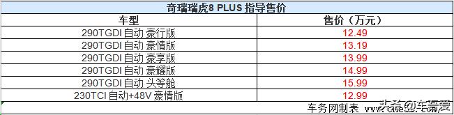 奇瑞瑞虎8 PLUS正式上市 售12.49-15.99万元