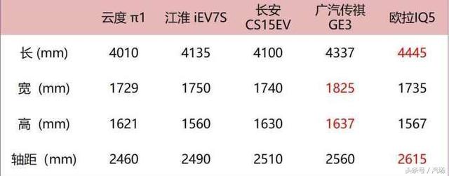 拖延症患者也着急了 欧拉iQ5再曝重要信息