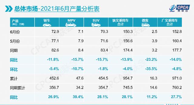 6月车企销量前十排名：一汽大众卫冕冠军，自主品牌表现最亮眼