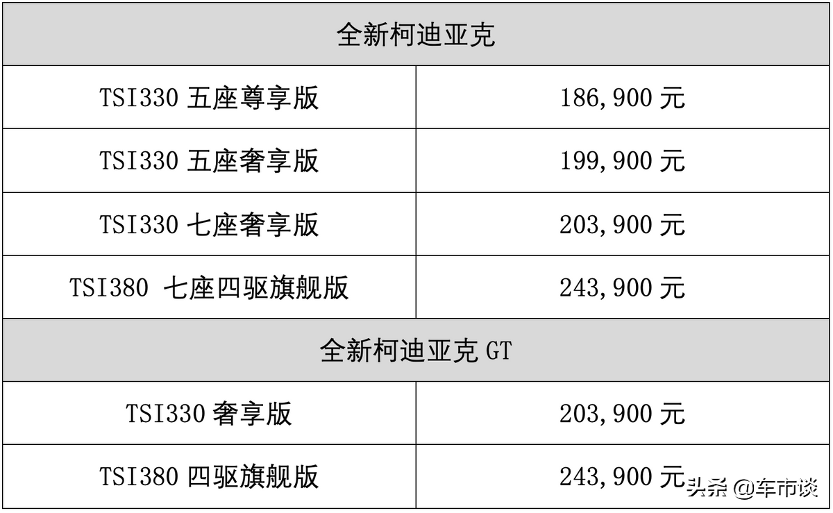 全新柯迪亚克正式上市，斯柯达又要火了