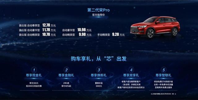 五大升级的第二代宋Pro，有多少底气叫板哈弗H6？