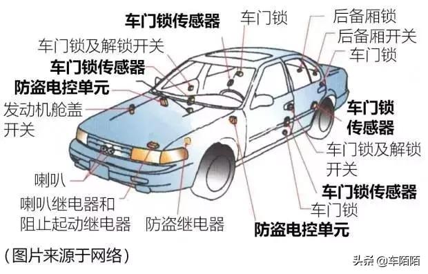 下一代汽车技术中，这四项最实用且关系车主的安全