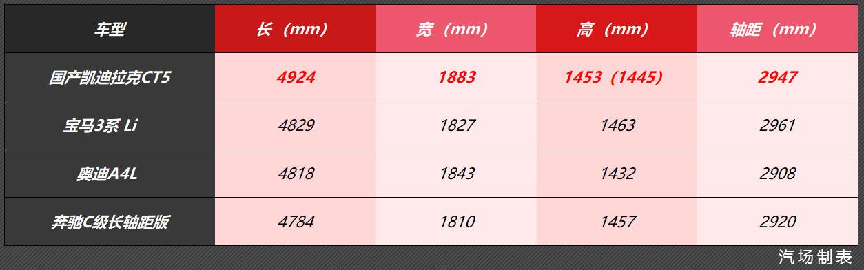 2.0T+10AT组合，凯迪拉克CT5 9月5日正式亮相，竞争宝马3系