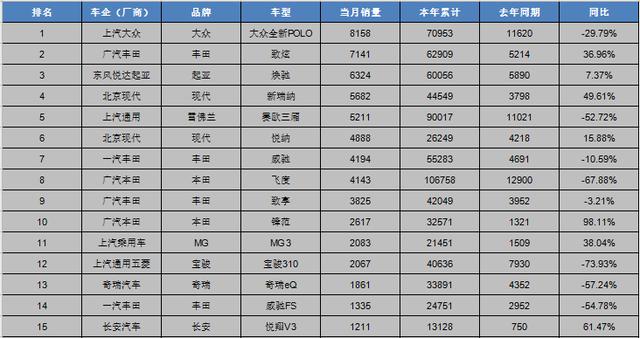 2019年末，A0级小车的集体自闭