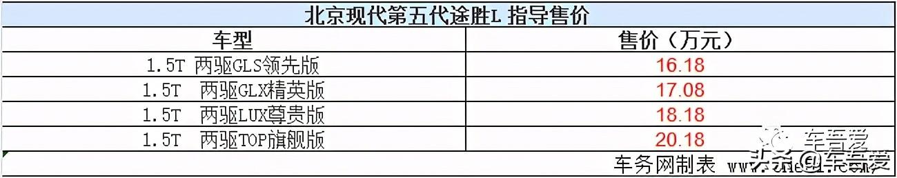 北京现代第五代途胜L上市 售16.18万-20.18万元