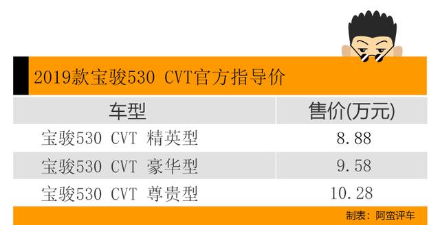 试2019款宝骏530：扭矩增20牛，CVT模拟8速，8万区间更富性价比