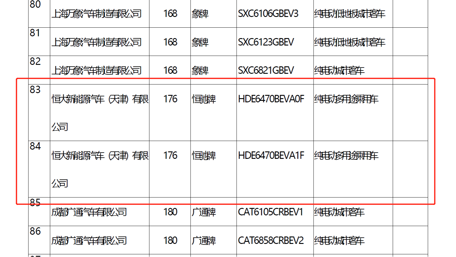 终于来了！恒驰5获批，买房送车、交物业费送充电时长，能成真？