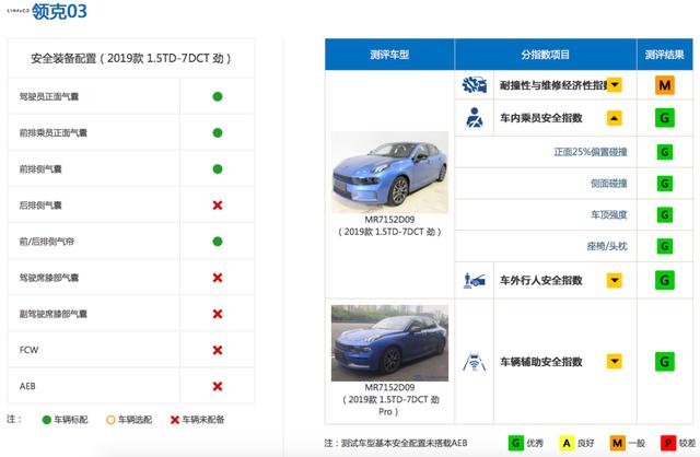 吃瓜预警!中保研“复活”马自达也弯了