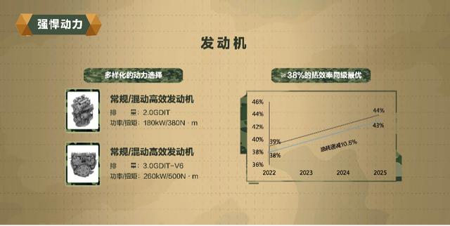 想开坦克？先做功课 解密长城汽车坦克平台