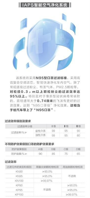 真车规级“N95空滤”率先投产“全方位健康汽车”项目启动