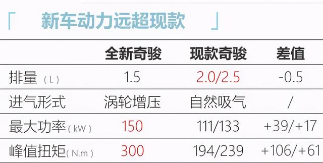 日产史上最复杂、最庞大的单车项目：这些看点你还不知道吧