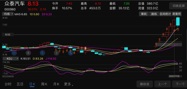 众泰汽车，再一次逆袭？