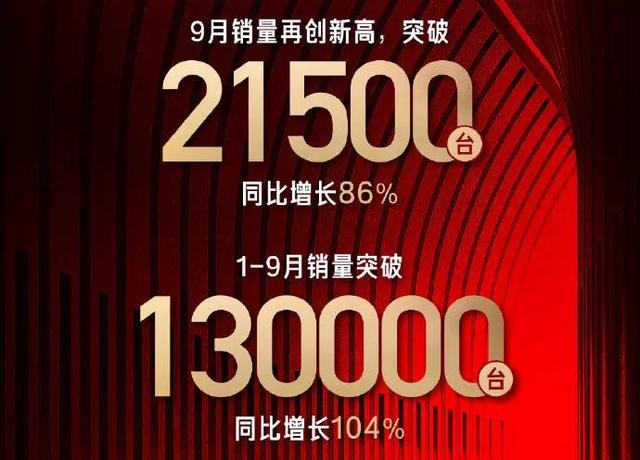 长安突破15万辆，长城欧拉暴涨253%，自主品牌喜迎“金九”