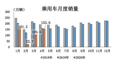 注意了！车市止步21连跌，释放出更残酷的信号