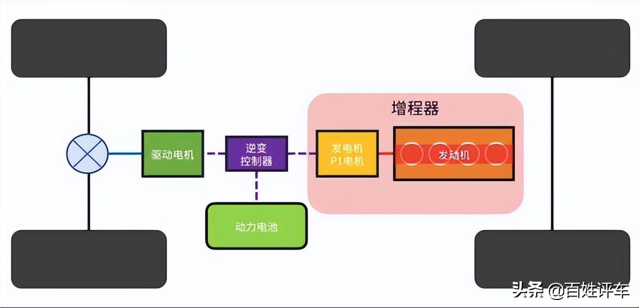 混动车型那么多你了解多少？25万预算都能买到哪款混动车？