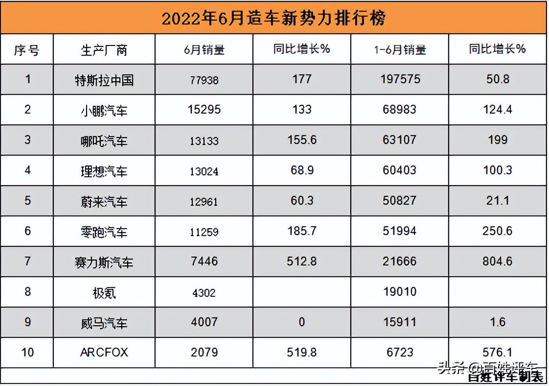 2022中国车市：变化成常态，选车需跟势