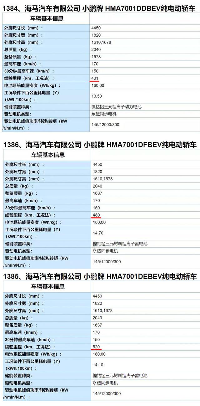 何小鹏兑现承诺！新款小鹏G3续航不缩水，直逼特斯拉Model3