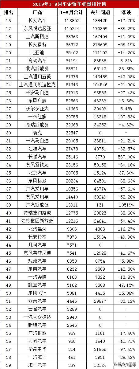 “销量低迷”“投诉不断”国产汽车奇瑞将何去何从