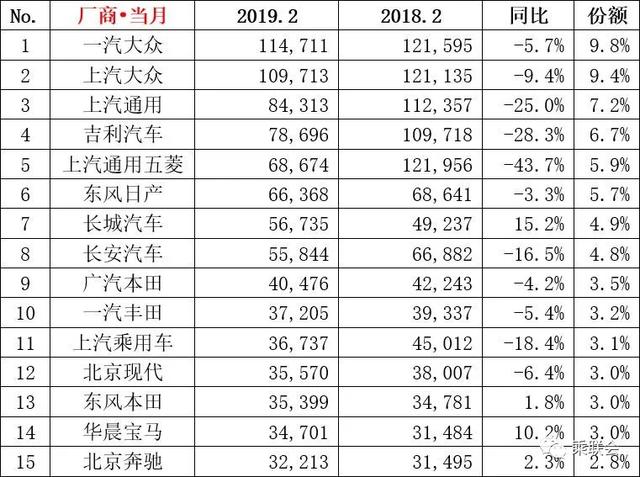 2月销量：奥迪A4L和宝马3系上榜，3款日系SUV销量正增长