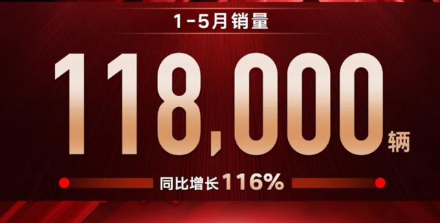 一汽红旗前5月销量疲软 仅完成年度目标29.5% 年度销量“翻翻”无望