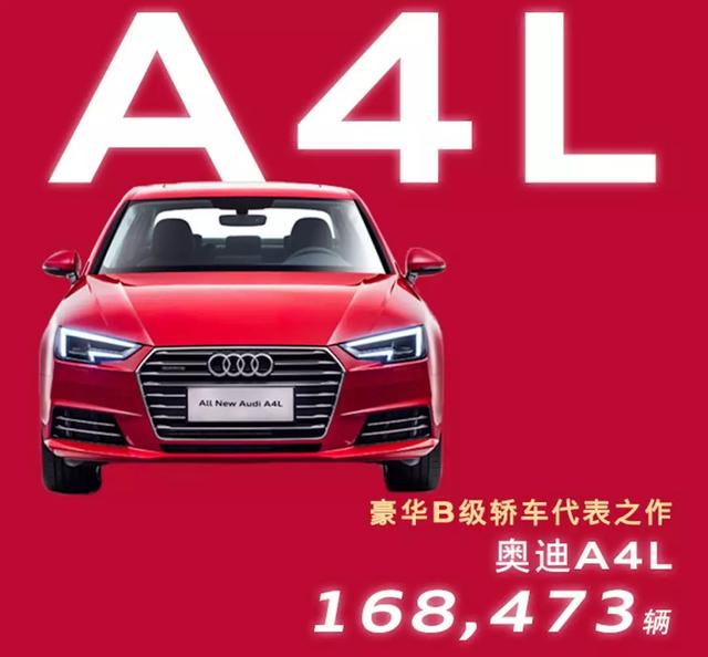 688888!每四辆豪车就有一辆奥迪！揭秘一汽-大众奥迪2019销量之谜