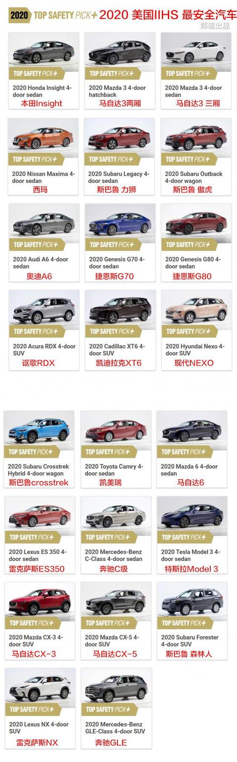 IIHS成绩公布,哪些车最安全?想买车的可以参考