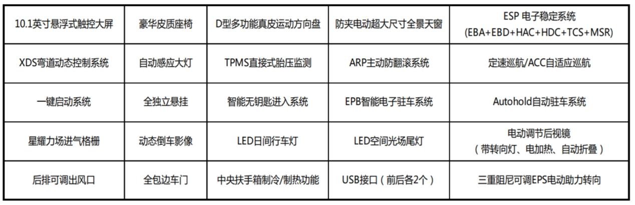 12万预算25项标配，北京现代新一代ix35与名爵HS该选哪辆？