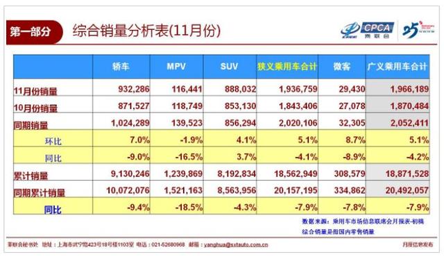 车市销量整体下滑豪车逆势上涨 缘何冰火两重天