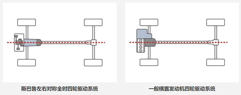 为了多几分，你根本想不到斯巴鲁有多拼