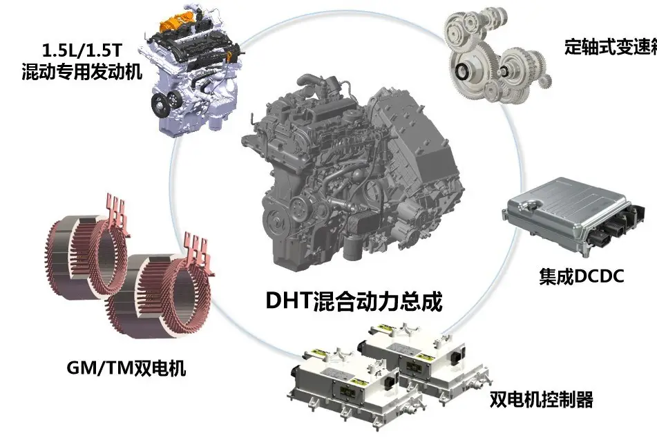 都是标杆之作，魏牌拿铁智能DHT与比亚迪宋Plus DM-i谁更胜一筹？