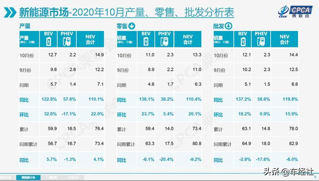 说破天消费者也不愿购买电动汽车，除了续航，究竟还有哪些原因？