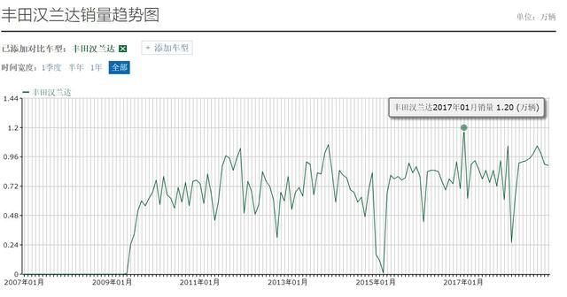 新款汉兰达路试谍照曝光，设计与海外版RAV4一样，你喜欢吗