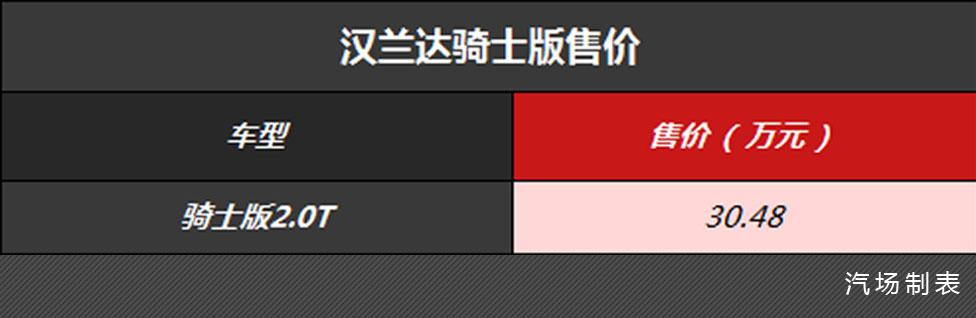 售价30.48万，丰田汉兰达骑士版上市，硬汉也可以很个性