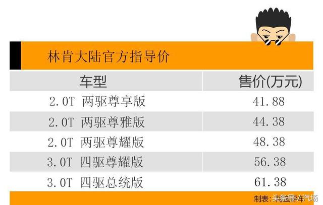 阿蛮评车：月销不过千/横置前驱麦弗逊 林肯大陆卖不好情有可原